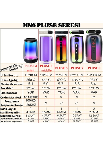 Pluse 5 Mikrofonlu Hoparlör/360 Ledli Hoparlör/dekoratif Aydınlatma/led Işıklı Gece Lambası