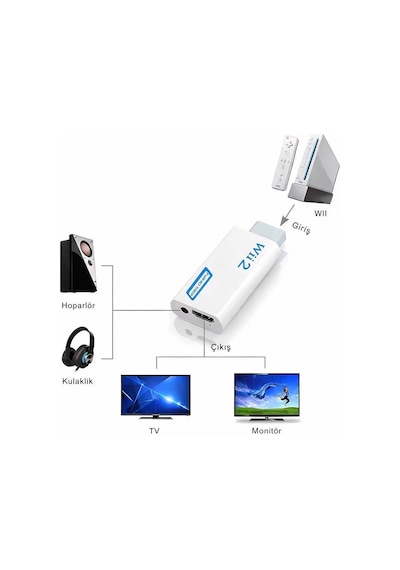 Wii Adaptör 1080p Full Hd Çevirici Hdmi Kablo Dönüştürücü