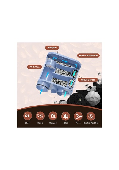 Golden Icepure Kahve Makinesi Su Filtresi İle Uyumlu Aqua Clean Filtresi Ve Aqua Clean, Ca6903/10 Ca6903/22 Ca6903, 5'li Paket Halinde Diğer Golden Icepure Kahve Makinesi Su Filtresi İle Uyumlu Aqua Clean Filtresi Ve Aqua Clean, Ca6903/10 Ca6903/22 Ca6903, 5'li Paket Halinde Diğer