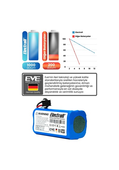 Tesvor T8 Uyumlu Batarya Yüksek Kapasite 2800mah Pil Robot Süpürge Bataryası