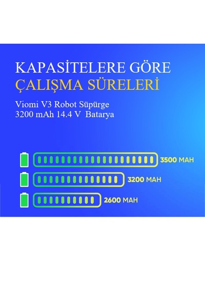 Viomi V3 Robot Süpürge 3200 Mah 14.4 V Yanmaz Batarya  Uyumlu Uzun Ömürlü, Yüksek Performans Pil