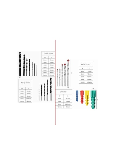Matkap Ucu Set Duvar Metal Ahşap 17'li Delme 4 Çeşit Dübel 6 Farklı Yıldız Düz Bits Uç Organizer
