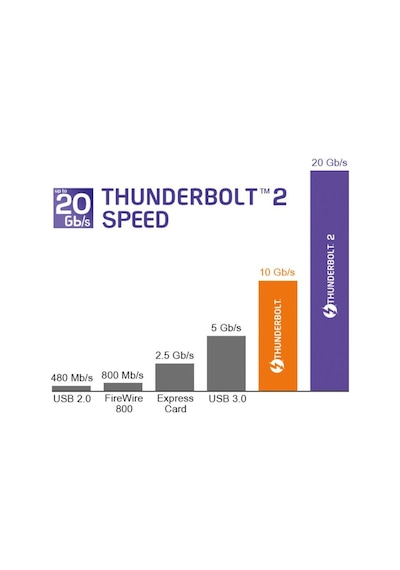 Koodmax Thunderbolt 2 To Thunderbolt 2 Kablo 20gbps Apple Uyumlu MacBook Air/pro/imac/mac Mini 1 M