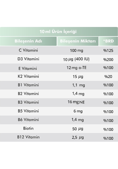 Voop Multivitamin Multimineral Portakal Aromalı Şurup 150 ML