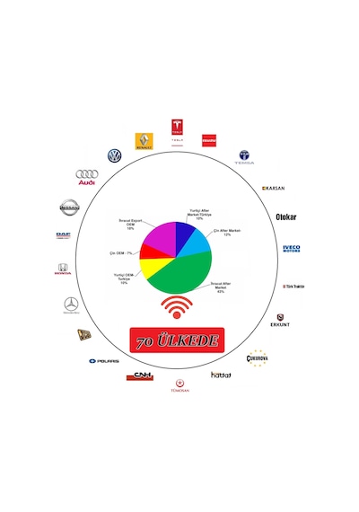 Seger Güçlendirilmiş Mega Dadat Korna Seti 65H N11.866