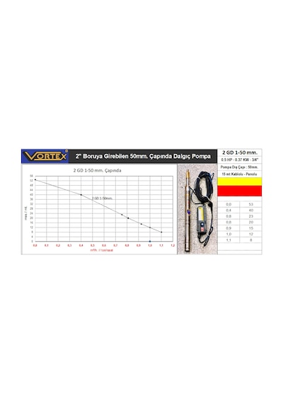 Vortex 2 Gd 1-50Mm Dış Çaplı Dalgıç Pompa