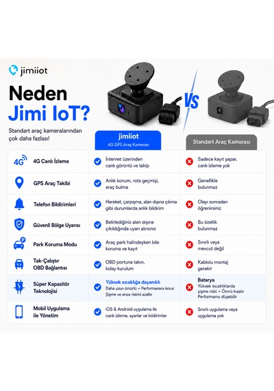 Jimiiot Jimi Iot Jc182 4g Canlı İzlemeli Araç Kamerası Ve Gps Takip Sistemi