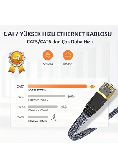 Cat7 2 Metre Patch Kablo Stp Ethernet Kablosu