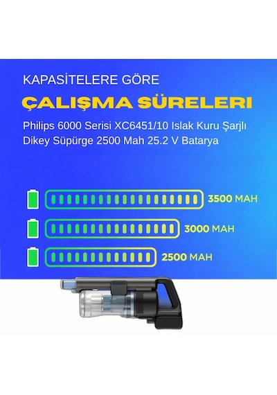 Philips 6000 Serisi Xc6451/10 Islak Kuru Şarjlı Dikey Süpürge 2500 Mah 25.2 V Batarya  Uyumlu Uzun Ömürlü, Maksimum Performans Pil