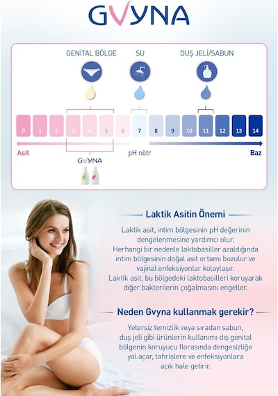 Gvyna Fresh Intim Yıkama 200 ML 5391520947292