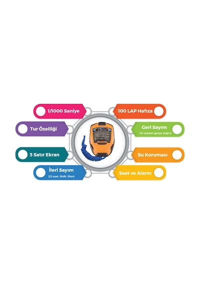 Loyka D308 Profesyonel Kronometre 100 Lap Hafızalı 1/1000 Saniye