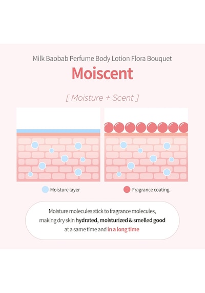 6hyalüronikasitle Nemlendiren Parfümlü Vücut Losyonu Perfume Body Lotion Flora Bouquet