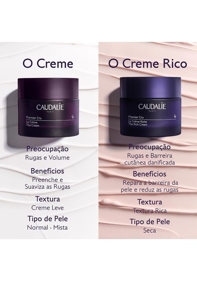 Gu Ndu Z Bakım Kremi Premier Cru 50 Ml