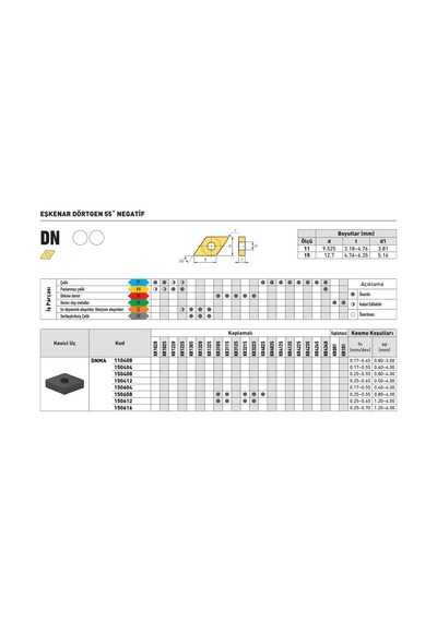 Kraft Dnma150608 Kr3225 Sert Maden Uç 10'lu