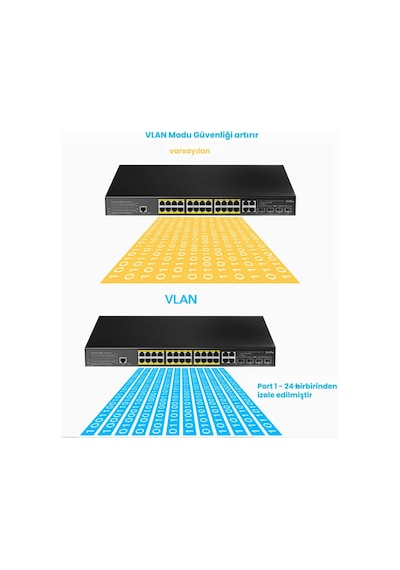 Cudy GS2028PS4 4combo 1konson 24 Port Gigabit 400 W Poe Yönetilebilir Metal Rack Mount Switch