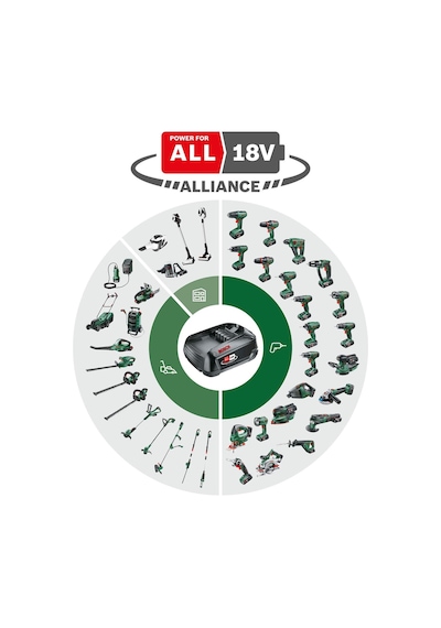 Bosch AdvancedOrbit 18 Akülü Eksantrik Zımpara (Akü ve Şarj Cihazı Dahil Değildir) - 06033D2100