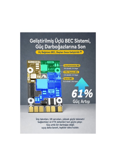 Corewing F405 Wing V2 Speedybee Uçuş Kontrol Kartı İnav Ardupilot 3s-6s-wifi-bluetooth