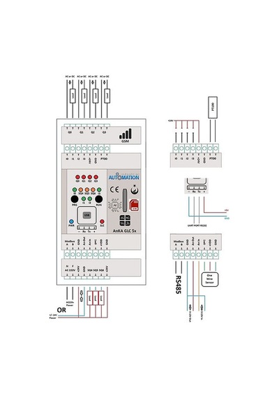 Anka Glc-sx ,ray Tip 220vac/24vdc 4d1a1pt/7d1a Gsm Plc Cpu Modül