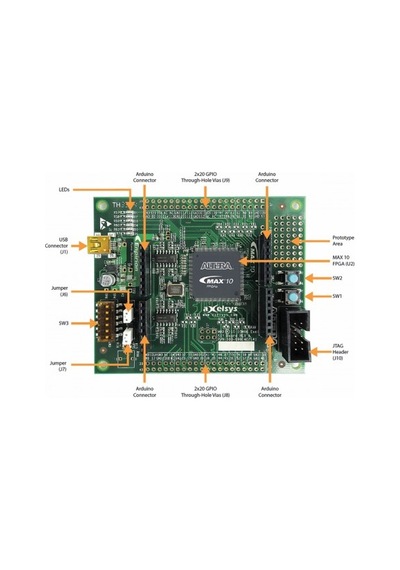 Altera Intel Max10 10m08s Fpga Geliştirme Kartı Usb 8000 Lojik Hücre Starter Kit 50mhz Development Board 10m08sae144c8g