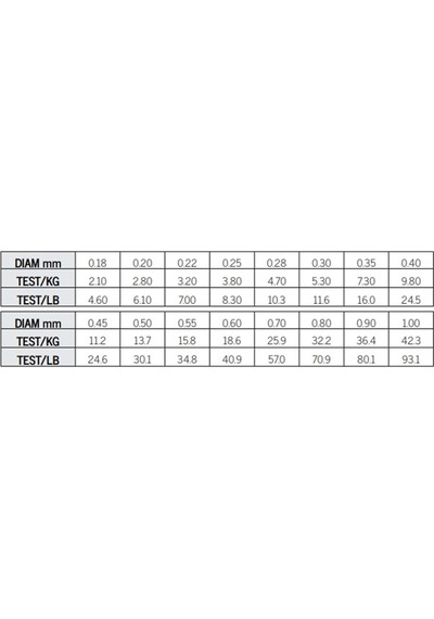 Asso Universal 1.000mt Monofilament Misina Beyaz - 0.35mm