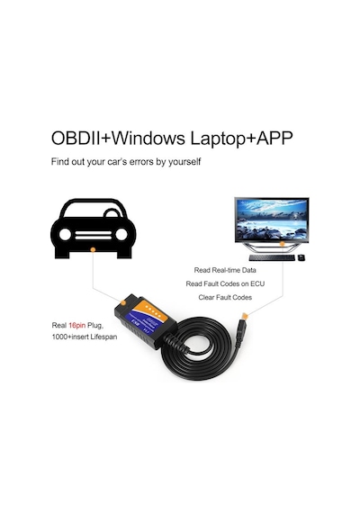 Onlinevitrin Elm327 Obd2 Kablolu Usb Girişli Araç Oto Arıza Tespit Cihazı V1.5