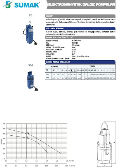 Sumak Sd2 - 1/2'' - 250 W-titreşimli Dalgıç - 40 Mt Kablolu
