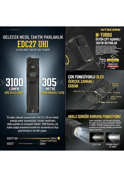 Nıtecore Edc27uhı 3100 Lumen El Fenerı Siyah