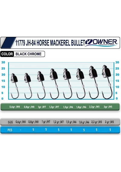 Cultiva 11779 Jh-84 Lrf Jighead