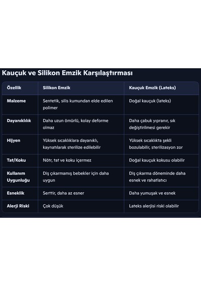 Nuk Trendline Adore Halkalı Ortodontik Kauçuk Emzik 6-18 Ay İkili / Pembe Açık Pembe