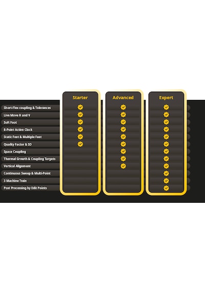 Fluke Rotalign Core Advanced Kit Lazerli Şaft Hizalama Sistemi