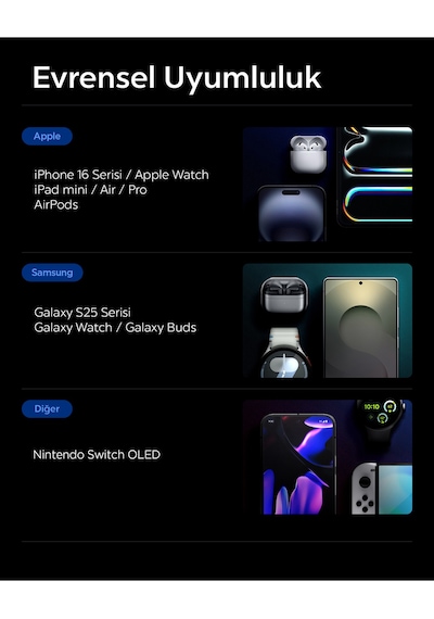 Spigen Essential 30000 Mah 30w Usb-c + Usb-a Giriş / Çıkış Hızlı Şarj 3 Portlu Powerbank Siyah Aba09435 Siyah