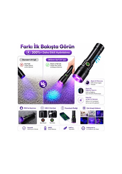 365nm Uv Siyah Işık El Feneri 20w Güçlü Led, Type-c Şarjlı, Ip65 Dayanıklı Gövde Diğer