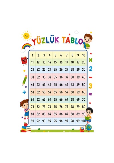 Yüzlük Tablo Karton Afiş 50 X 70 Cm Tüm Yaşlar