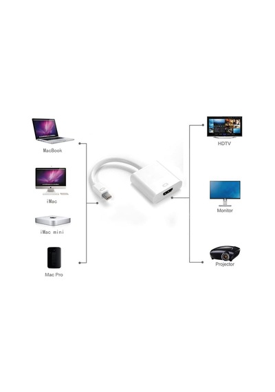 Mini Displayport To Hdmi Dönüştürücü Mini Dp In Hdmı Out