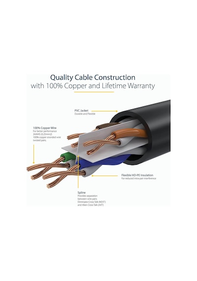 1M Cat6 Kablo - 23 Awg - Mavi - 1 Metre Cat 6 Ethernet Kablosu