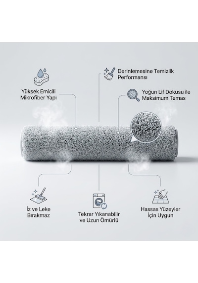 Dreame Aqua10 Ultra Roller Complete İle Uyumlu 2 Ana Fırça 4 Yan Fırça 4 Filtre 4 Mop 1 Deterjan 4.0