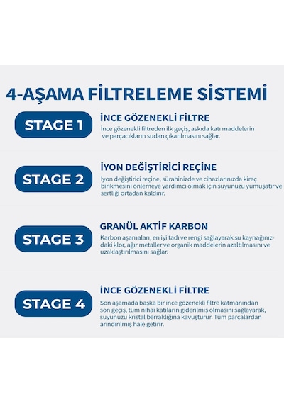 Jugg I Su Arıtma Sürahisi + 9 Adet Filtre I Pure+ Ve Maxtra+ Filtreleri İle Uyumlu