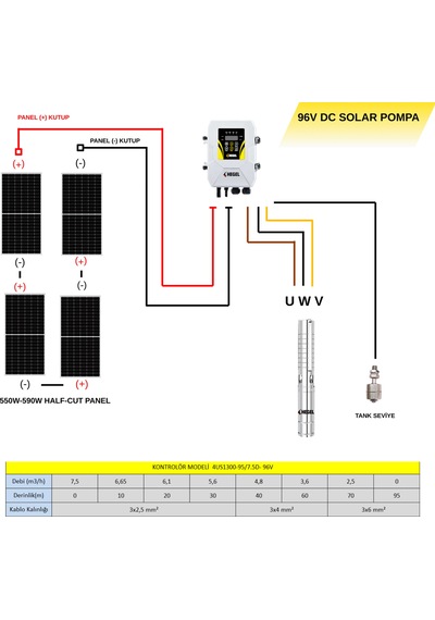 Hegel -inges 96 Volt 1300 Watt Solar Dc Dalgıç Pompa Güneş Paneliyle 7.5 Ton Su İmkanı 4us1300-95