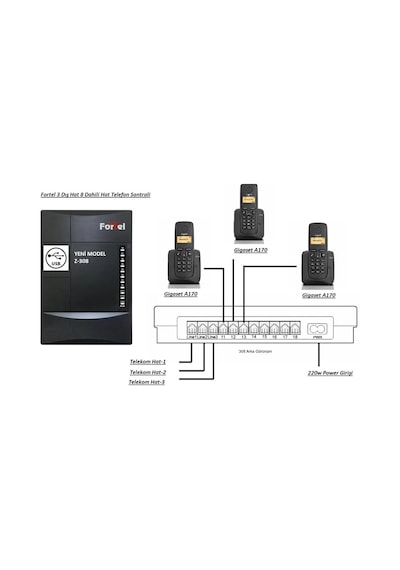 Fortel Z308 Telefon Santrali Ve 3 Gigaset A170 Dect Telefon