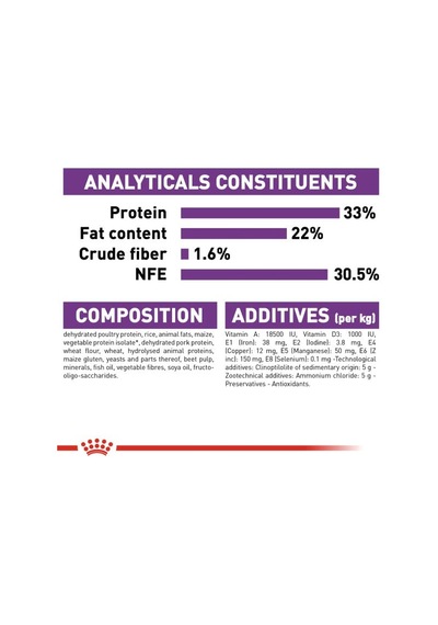 Royal Canin Sensible 33 Hassas Sindirim Sistemi İçin Yetişkin Kedi Sı 10 Kilogram