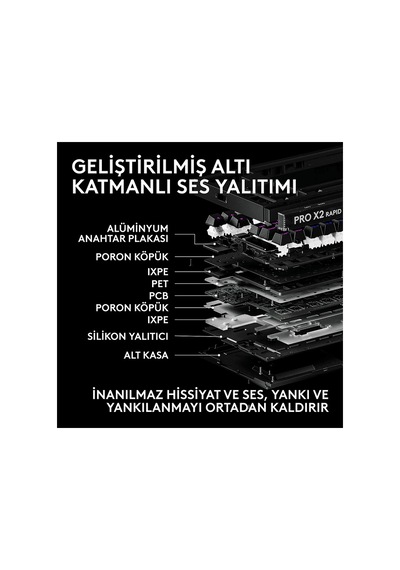 Logıtech G Pro X2 Rapid Tkl Kablolu Oyuncu Klavyesi Analog - Us Layout Siyah