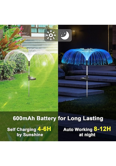 Coverzone Solar Bahçe Lambası 2 Adet, Ent 85 Cm Rgb Renk Değiştiren Solar Çim Lambası, Fiber Optik Dekoratif Dış Mekan Aydınlatma, Otomatik Açma Kapama S51