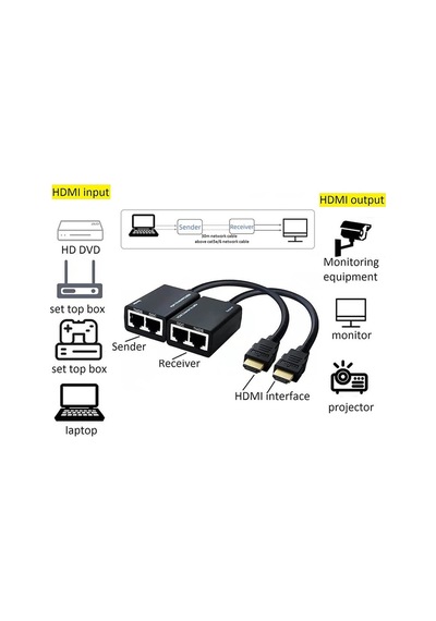 Wozlo 30 MT HDMI Extender - CAT5E/6 RJ45 Kablosuz Tekrarlayıcı Verici + Alıcı Aktarıcı