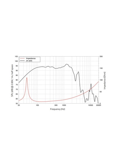 Lavoce Waf154.02 Çıplak Hoparlör 15'' 1600 Watt