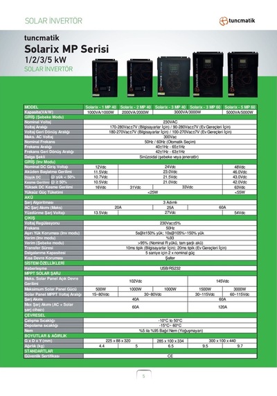 Tunçmatik 1 Kw 40 A Amper Mppt 1000 W Watt Akıllı Inverter 220 Volt Çevirici Invertör Tek Ebat
