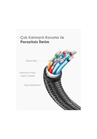 Ugreen 8k 60hz 4k 144hz V1.4 Displayport Görüntü Ve Ses Aktarım Kablosu 1 M, 60842