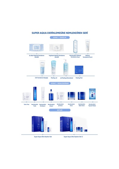10 Farklı Hyalüronik Asit Kompleksi İçeren Yoğun Nemlendirici Set Super Aqua Ultra Hyalron Set 2