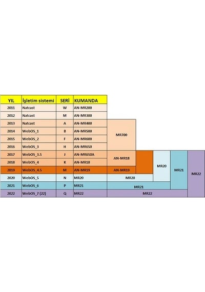 LG Uyumlu Akb75855501 An-mr18ba-an-mr19-an-mr19ba-an-mr20-an-mr20ga-an-mr21-an-mr22-an-mr23-an-mr19-an-mr24-an-mr650a Mouse Ve Ses Komutlu Kumanda