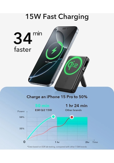 10000 Mah Taşınabilir Şarj Cihazı Qi2 Kickstand Magsafe Dijital Gösterge Standlı Powerbank Beyaz BEYAZ