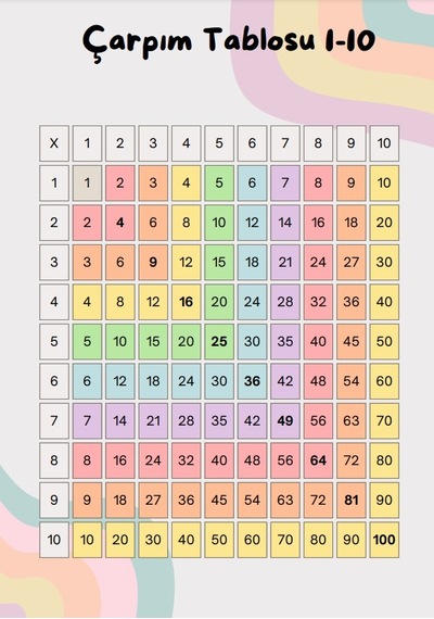 Okul Öncesi Ve 1. Sınıflar İçin Matematik Yaz-sil Kitabı
